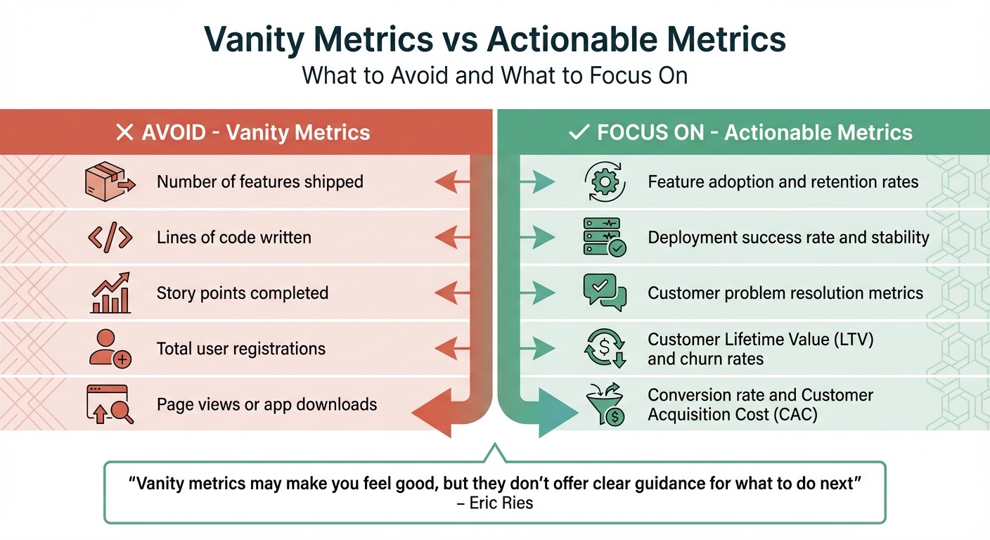 Vanity Metrics vs Actionable Metrics for Product Roadmaps