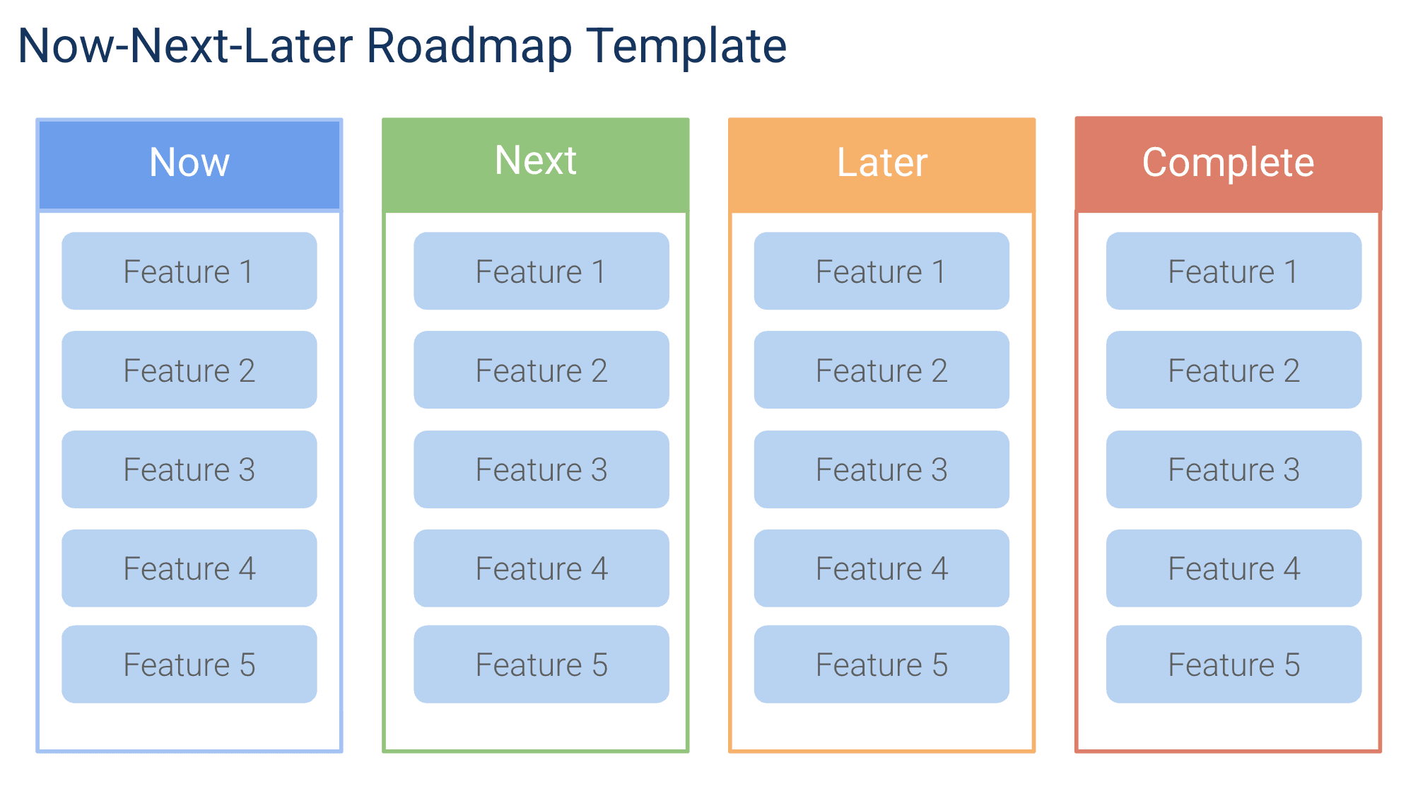 Now-Next-Later Roadmap Template for Google Slides preview