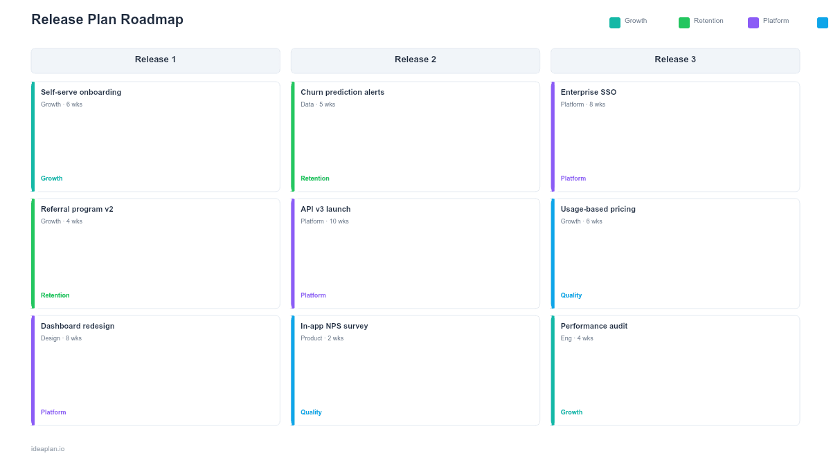 Release Plan Roadmap Template for PowerPoint preview