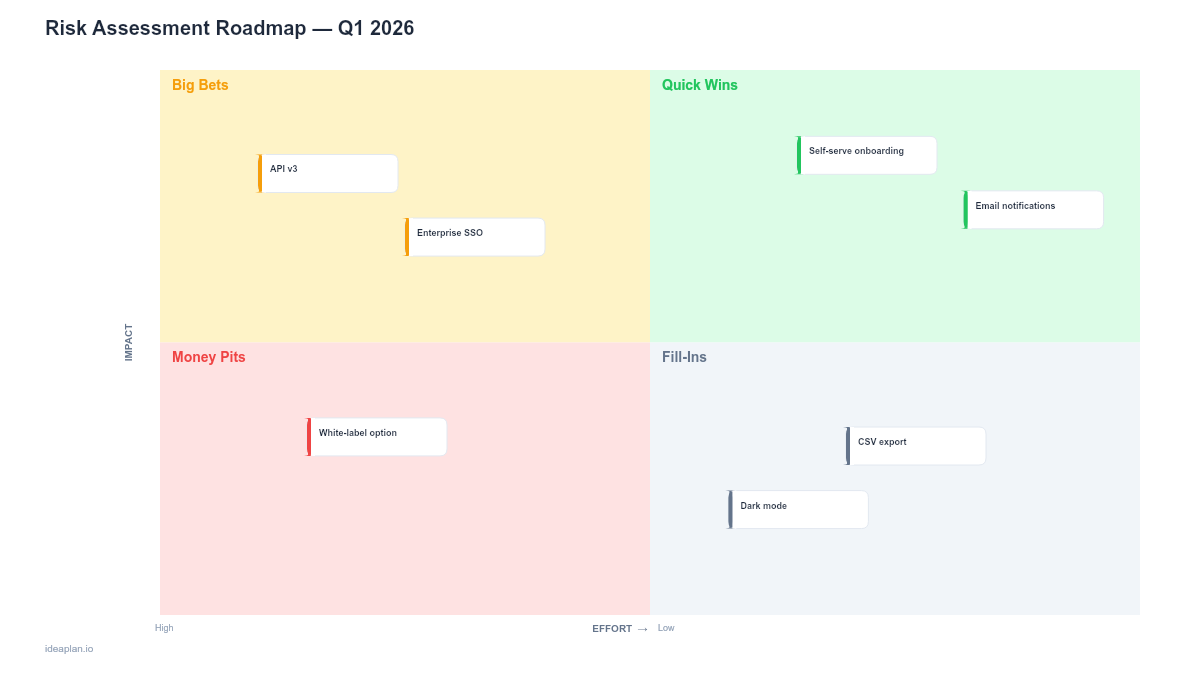 Risk Assessment Roadmap Template for PowerPoint preview