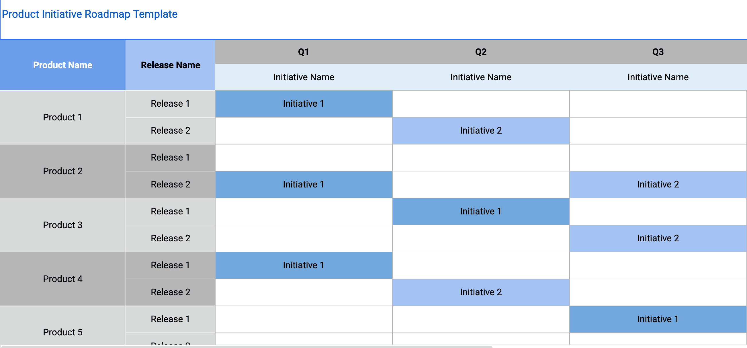 Product Initiative Roadmap Template for Google Sheets preview