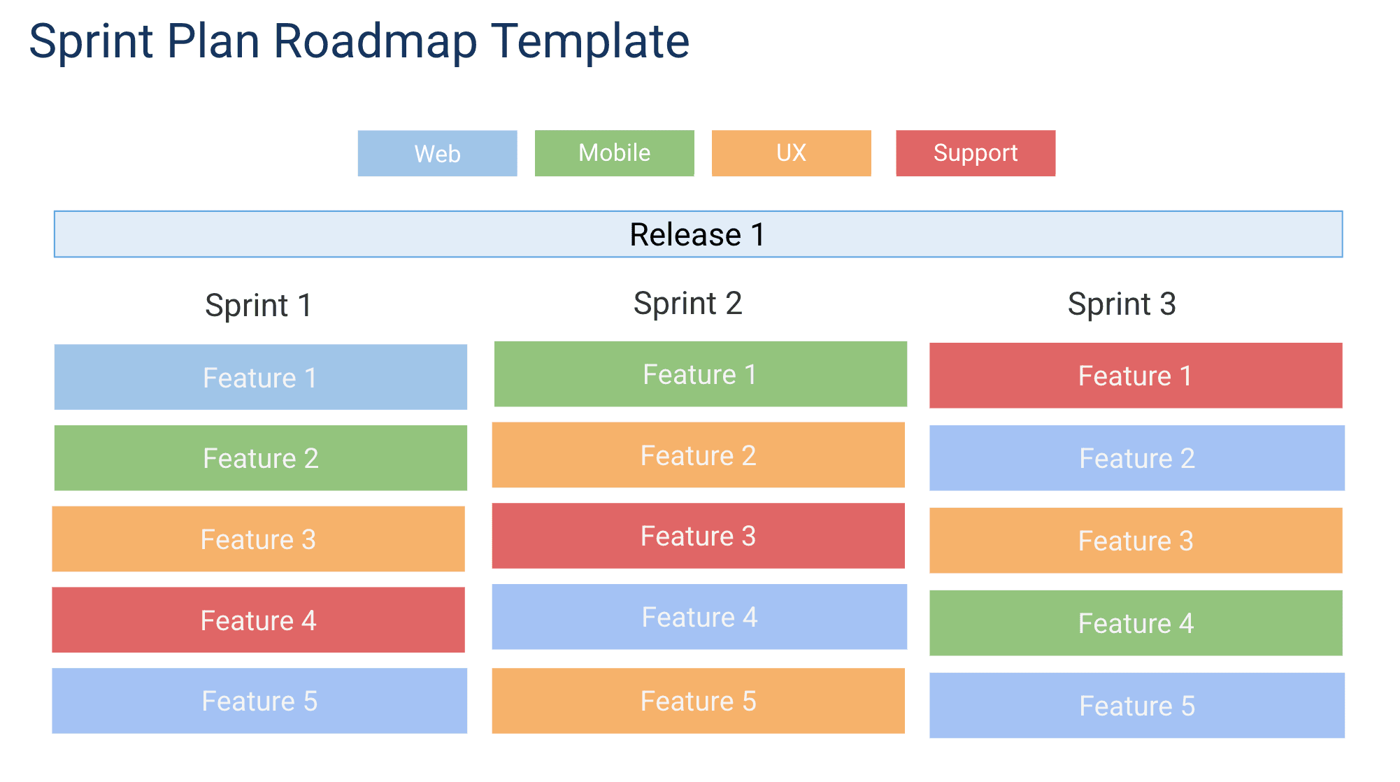 Sprint Plan Roadmap Template for Google Slides preview
