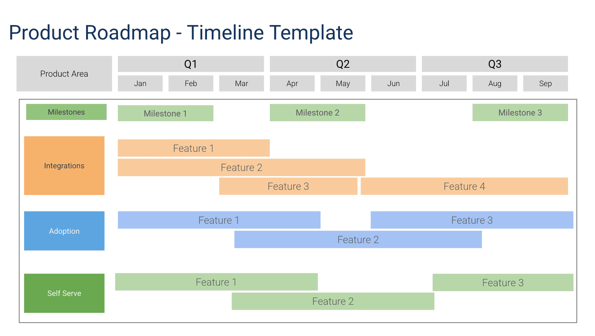 Product Timeline Roadmap Template for Google Slides preview