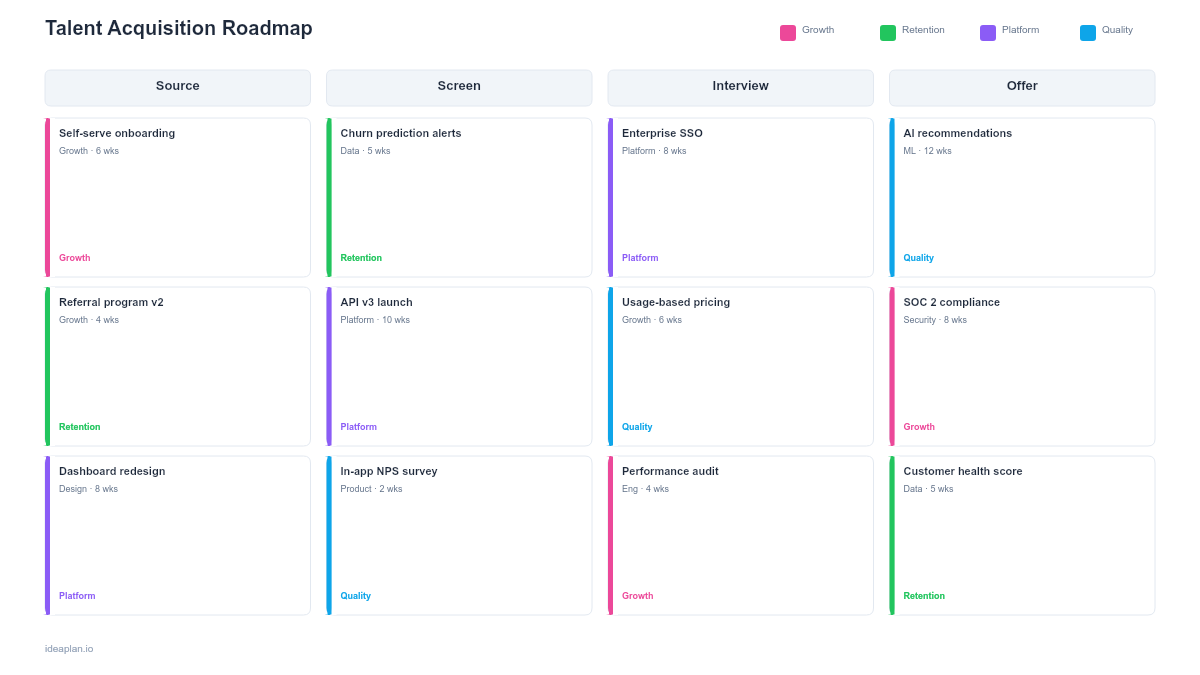 Talent Acquisition Roadmap Template for PowerPoint